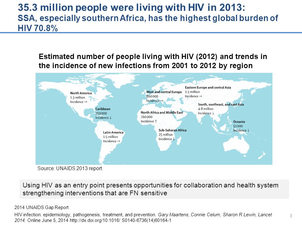 million people were living with HIV in 2013: SSA, especially southern Africa, has the highest global burden of HIV 70.8% Estimated number of people living with HIV (2012) and trends in the incidence of new infections from 2001 to 2012 by region 2014 UNAIDS Gap Report HIV infection: epidemiology, pathogenesis, treatment, and prevention.