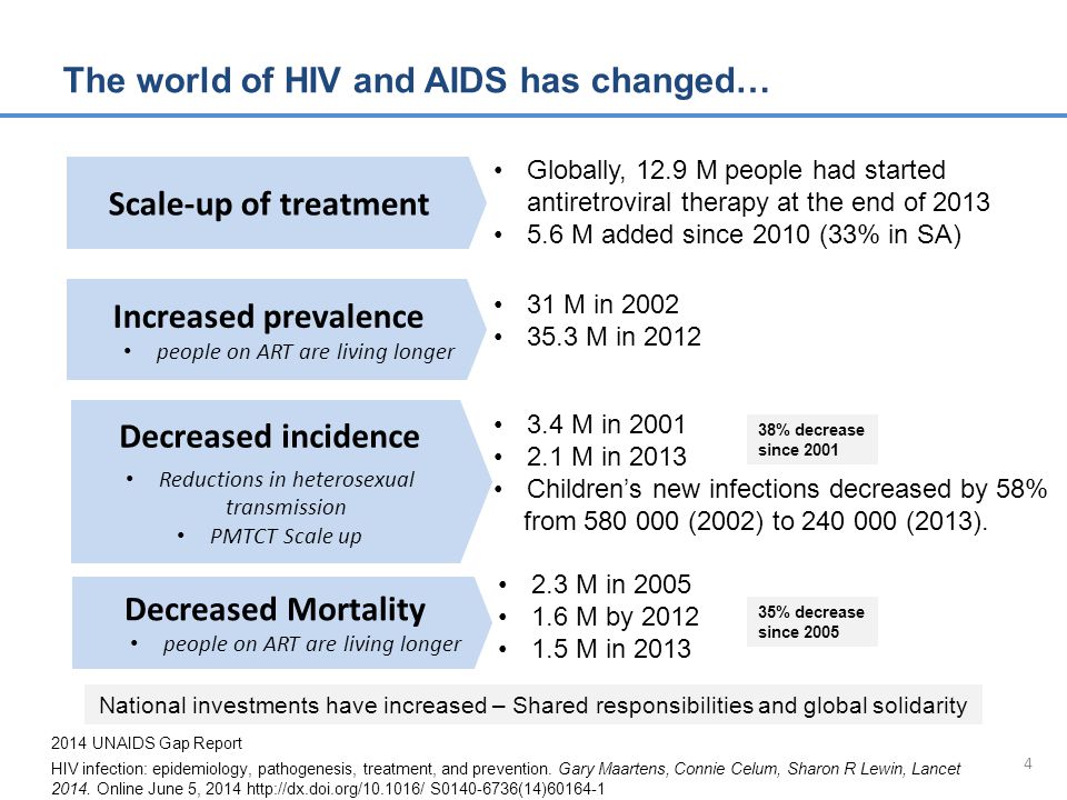 4 The world of HIV and AIDS has changed… 31 M in M in 2012 Globally, 12.9 M people had started antiretroviral therapy at the end of M added since 2010 (33% in SA) 2014 UNAIDS Gap Report HIV infection: epidemiology, pathogenesis, treatment, and prevention.