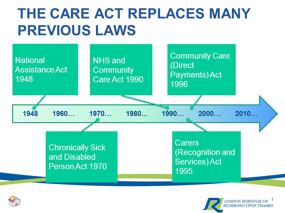 THE CARE ACT REPLACES MANY PREVIOUS LAWS … 1970…
