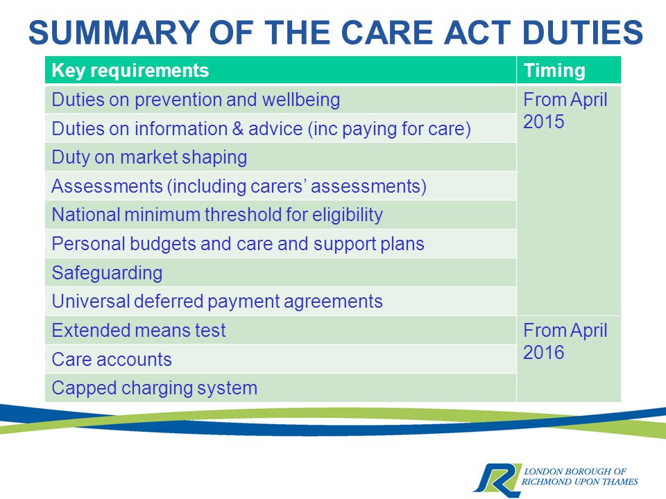 SUMMARY OF THE CARE ACT DUTIES Key requirementsTiming Duties on prevention and wellbeingFrom April 2015 Duties on information & advice (inc paying for care) Duty on market shaping Assessments (including carers’ assessments) National minimum threshold for eligibility Personal budgets and care and support plans Safeguarding Universal deferred payment agreements Extended means testFrom April 2016 Care accounts Capped charging system