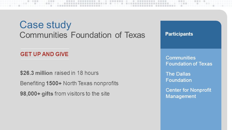$26.3 million raised in 18 hours Benefiting North Texas nonprofits 98,000+ gifts from visitors to the site Communities Foundation of Texas The Dallas Foundation Center for Nonprofit Management Participants Case study Communities Foundation of Texas GET UP AND GIVE