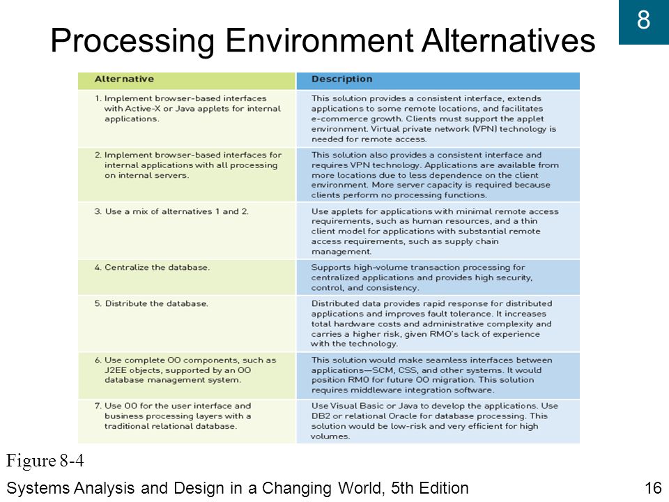 8 Processing Environment Alternatives Systems Analysis and Design in a Changing World, 5th Edition16 Figure 8-4
