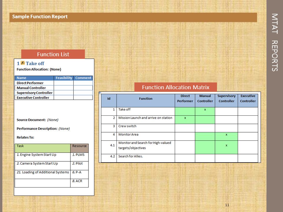 MTAT REPORTS 11 Sample Function Report Function Allocation Matrix Function List
