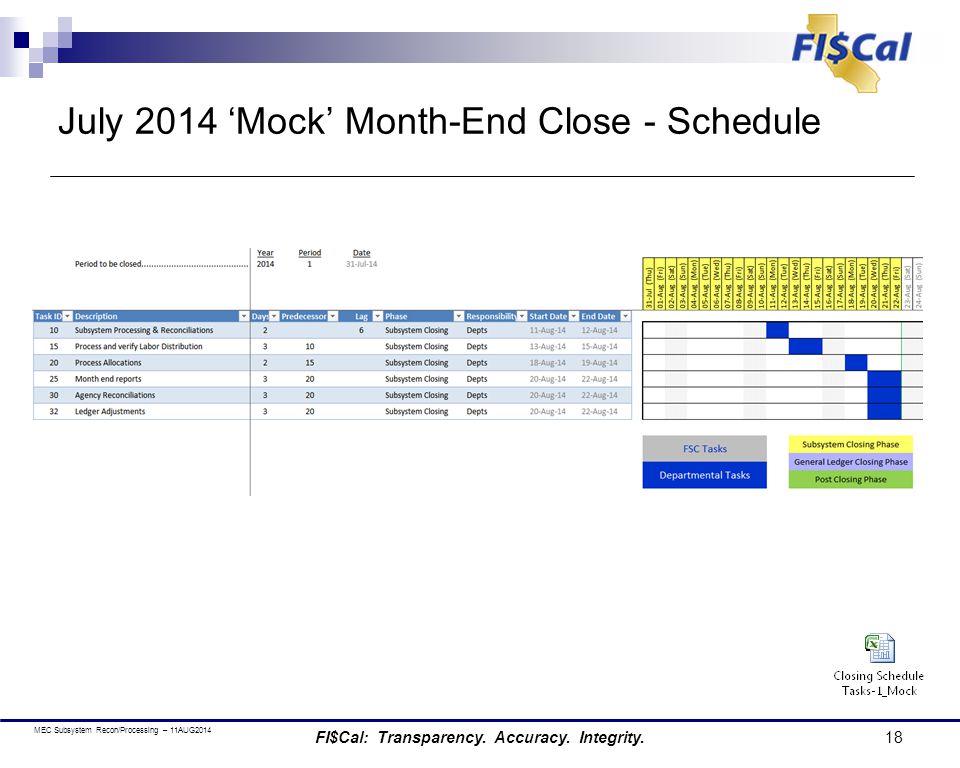 July 2014 ‘Mock’ Month-End Close - Schedule 18FI$Cal: Transparency.