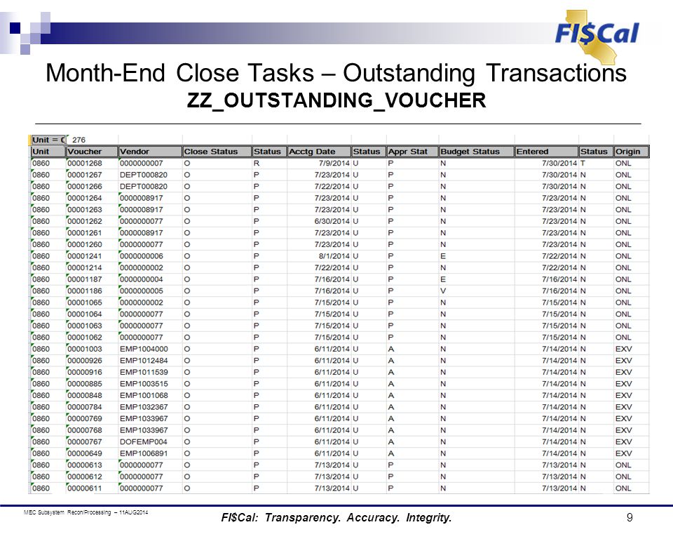 Month-End Close Tasks – Outstanding Transactions ZZ_OUTSTANDING_VOUCHER 9FI$Cal: Transparency.