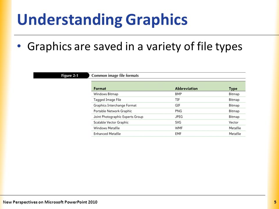 XP Understanding Graphics Graphics are saved in a variety of file types New Perspectives on Microsoft PowerPoint 20105