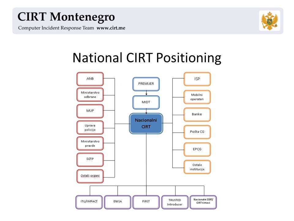 National CIRT Positioning