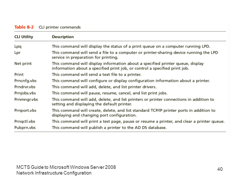 40 MCTS Guide to Microsoft Windows Server 2008 Network Infrastructure Configuration