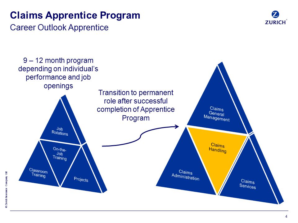 © Zurich Insurance Company Ltd Career Outlook Apprentice Claims Apprentice Program Transition to permanent role after successful completion of Apprentice Program 9 – 12 month program depending on individual’s performance and job openings 4