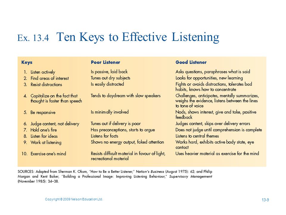 Ex Ten Keys to Effective Listening Copyright © 2009 Nelson Education Ltd. 13-9