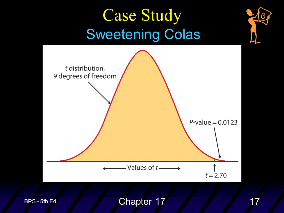 BPS - 5th Ed. Chapter 1717 Sweetening Colas Case Study