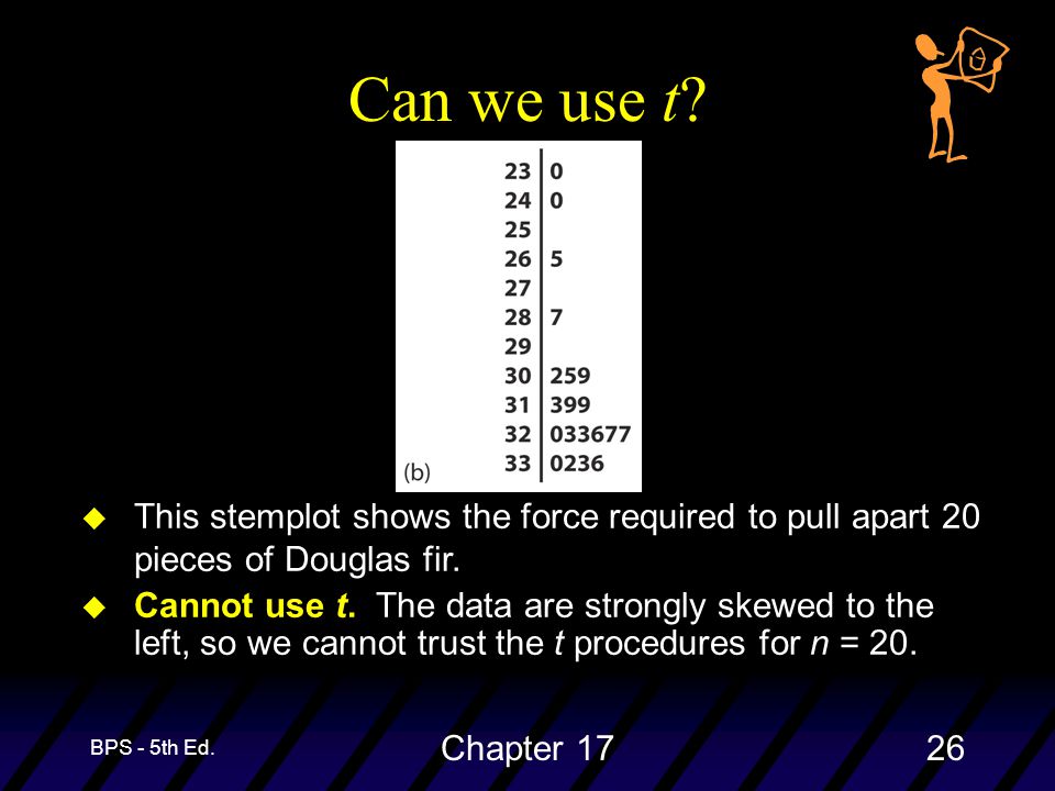 BPS - 5th Ed. Chapter 1726 Can we use t.