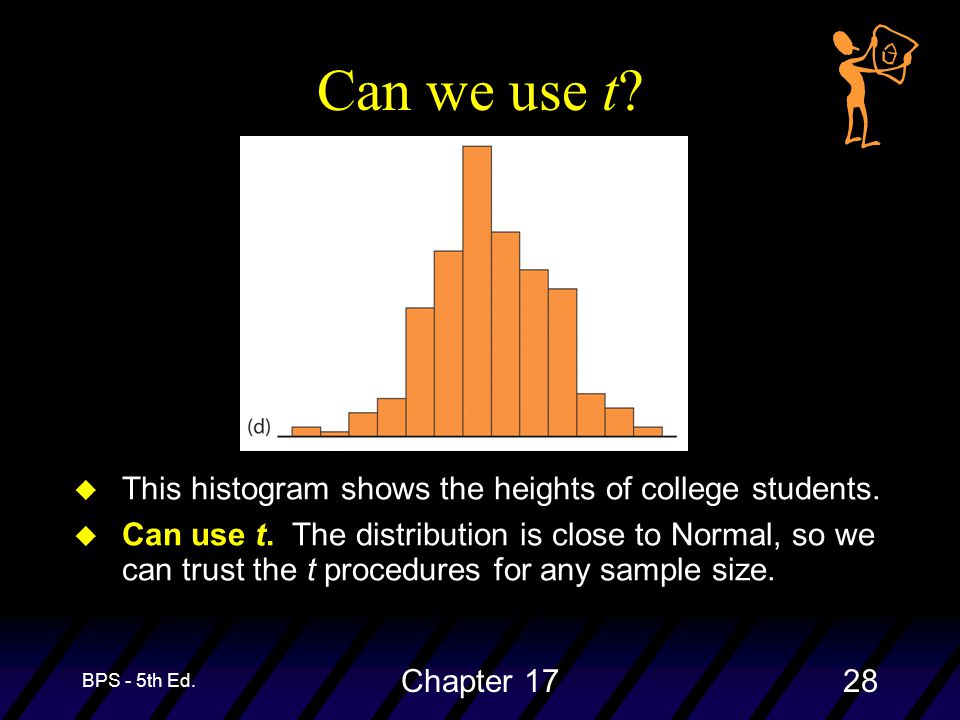 BPS - 5th Ed. Chapter 1728 Can we use t. u This histogram shows the heights of college students.