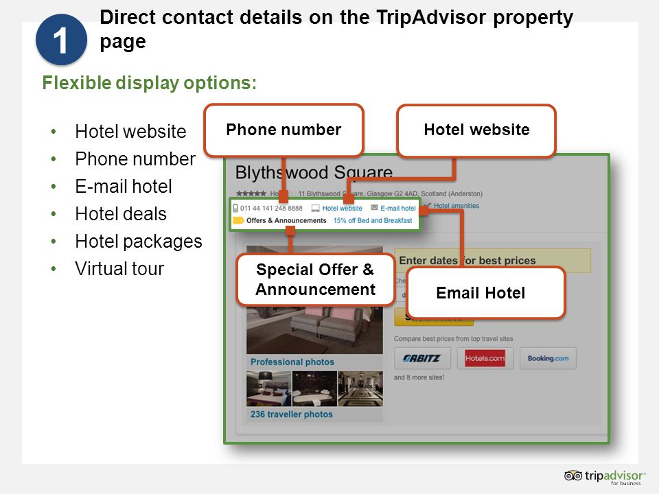 Direct contact details on the TripAdvisor property page Flexible display options: Hotel website Phone number  hotel Hotel deals Hotel packages Virtual tour 1 1 Special Offer & Announcement  Hotel Hotel websitePhone number