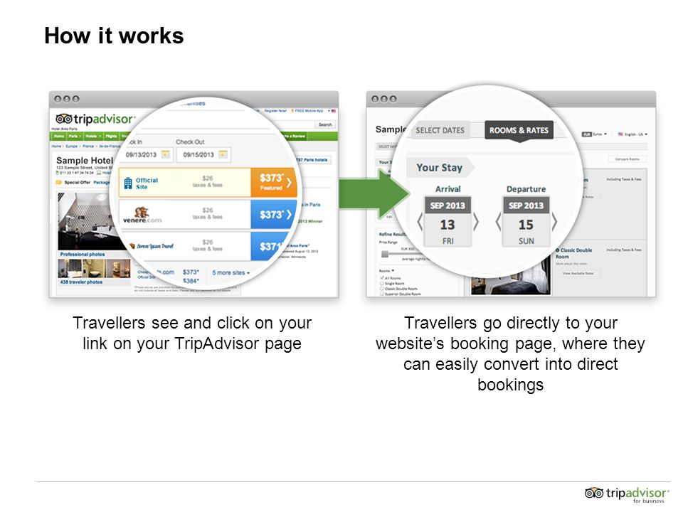 How it works Travellers see and click on your link on your TripAdvisor page Travellers go directly to your website’s booking page, where they can easily convert into direct bookings