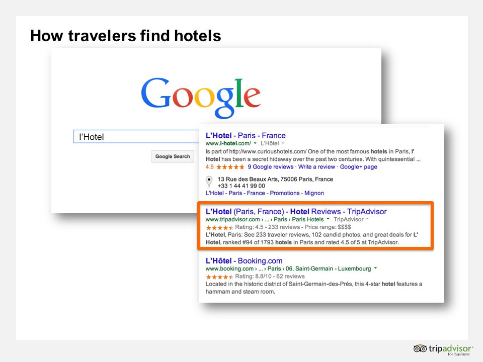 How travelers find hotels