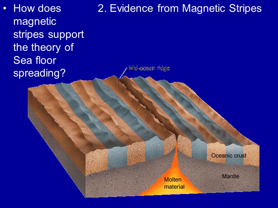 Sea Floor Spreading Chapter 4.4. What is the mid-ocean ridge? What do we  use to map the mid-ocean ridge? The mid-ocean ridge is the longest chain of  mountains. - ppt download