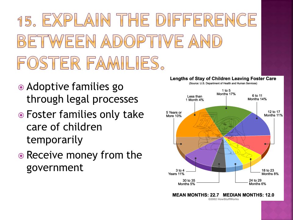  Adoptive families go through legal processes  Foster families only take care of children temporarily  Receive money from the government