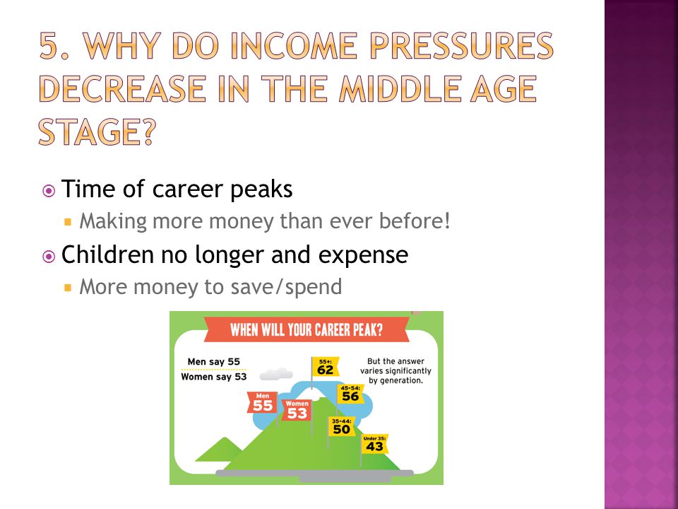  Time of career peaks  Making more money than ever before.