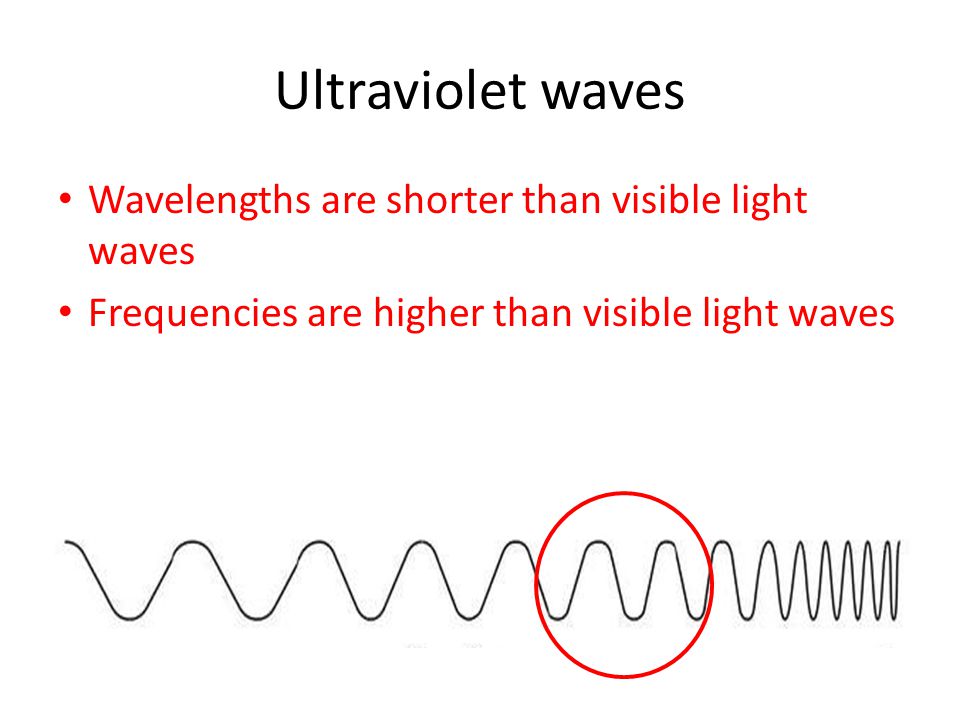 Ultraviolet waves Wavelengths are shorter than visible light waves Frequencies are higher than visible light waves