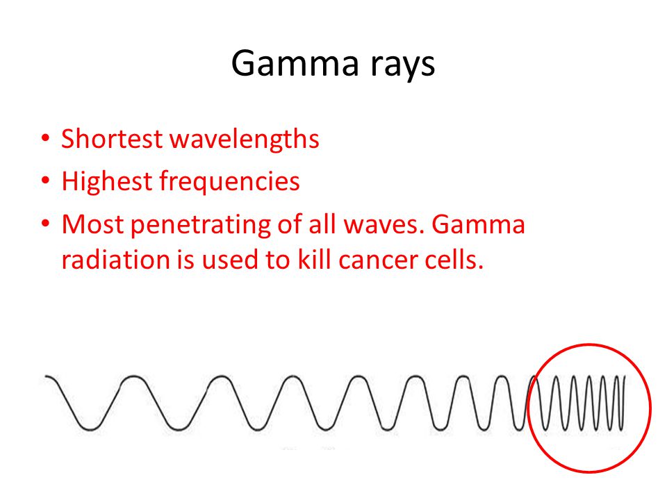 Gamma rays Shortest wavelengths Highest frequencies Most penetrating of all waves.