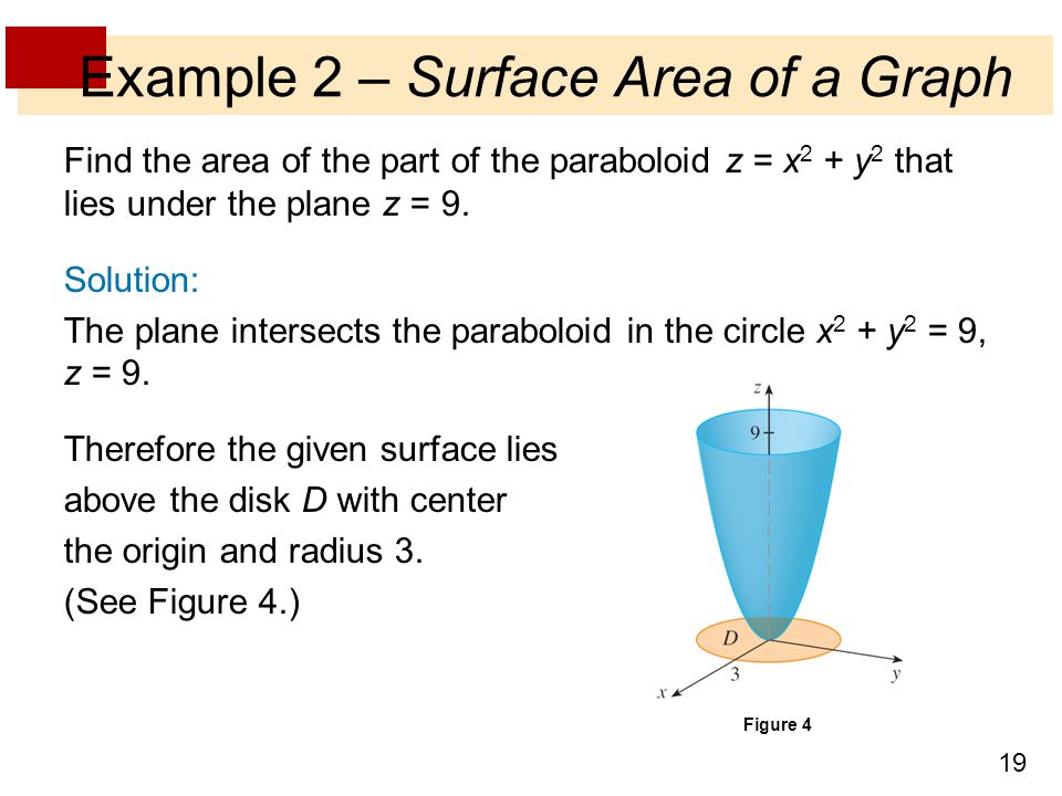 Multiple Integrals 12 Surface Area Surface Area In This Section We Apply Double Integrals To The Problem Of Computing The Area Of A Surface Ppt Download