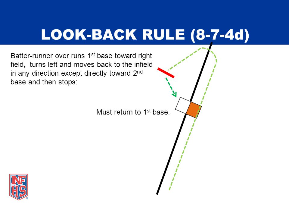 LOOK-BACK RULE (8-7-4d) Batter-runner over runs 1 st base toward right field, turns left and moves back to the infield in any direction except directly toward 2 nd base and then stops: Must return to 1 st base.