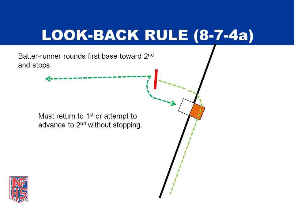 LOOK-BACK RULE (8-7-4a) Must return to 1 st or attempt to advance to 2 nd without stopping.