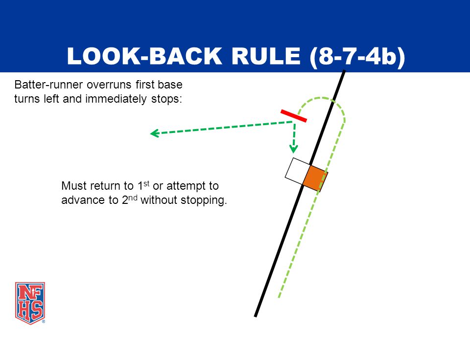 LOOK-BACK RULE (8-7-4b) Must return to 1 st or attempt to advance to 2 nd without stopping.