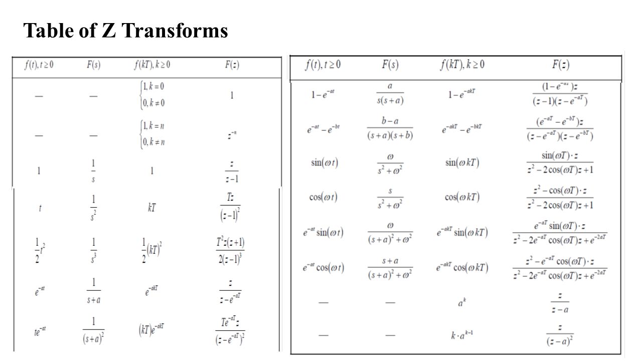 Digital Control Systems The z-Transform. The z Transform Definition of z- Transform The z transform method is an operational method that is very  powerful. - ppt download