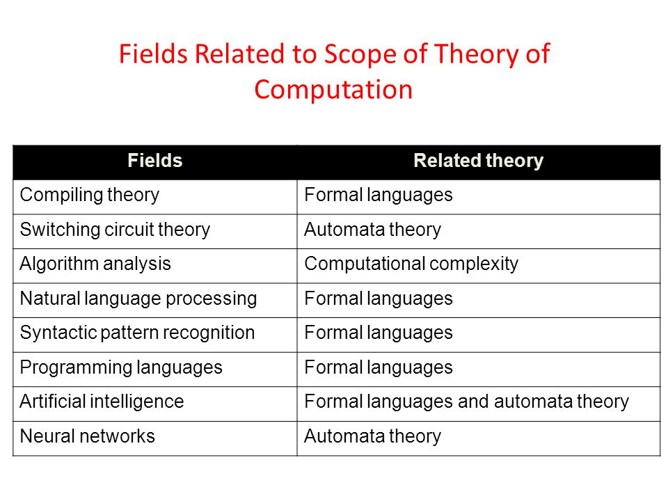 Theory of Computation. General Concepts  Scope of course – Formal  languages – Automata theory – Computability – Computational complexity. -  ppt download