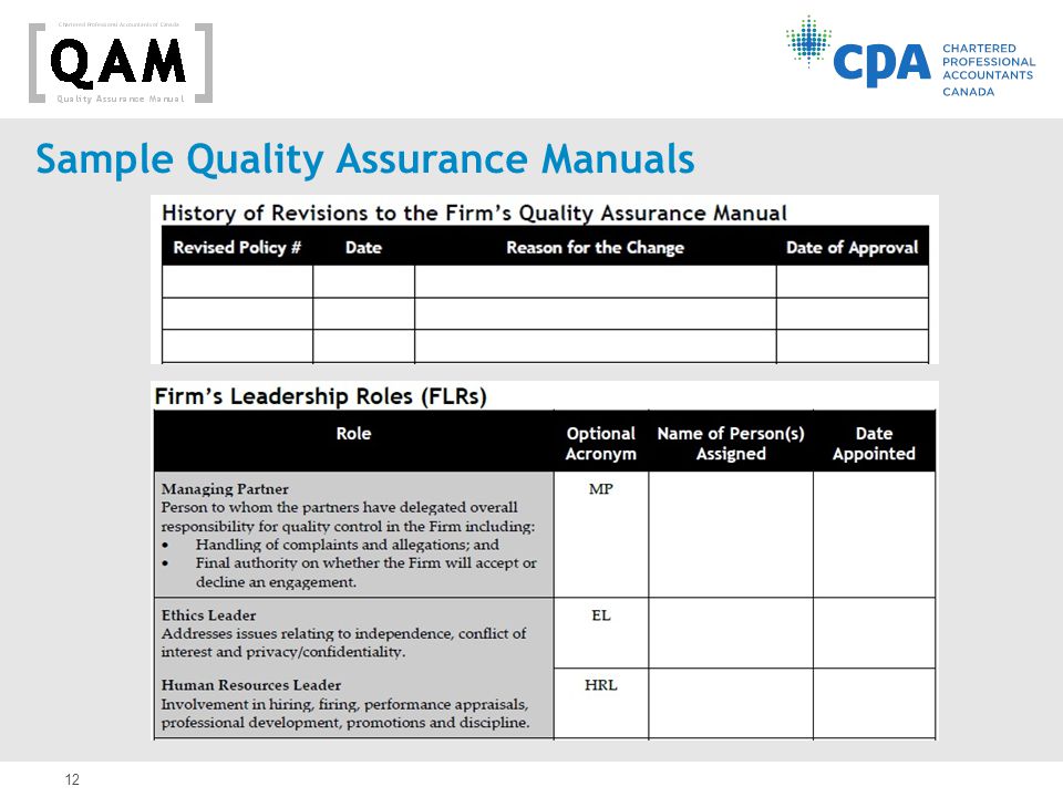 12 Sample Quality Assurance Manuals