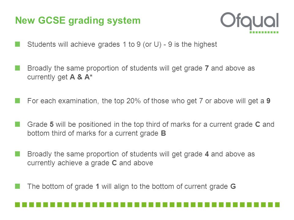 New GCSE grading system Students will achieve grades 1 to 9 (or U) - 9 is the highest Broadly the same proportion of students will get grade 7 and above as currently get A & A* For each examination, the top 20% of those who get 7 or above will get a 9 Grade 5 will be positioned in the top third of marks for a current grade C and bottom third of marks for a current grade B Broadly the same proportion of students will get grade 4 and above as currently achieve a grade C and above The bottom of grade 1 will align to the bottom of current grade G