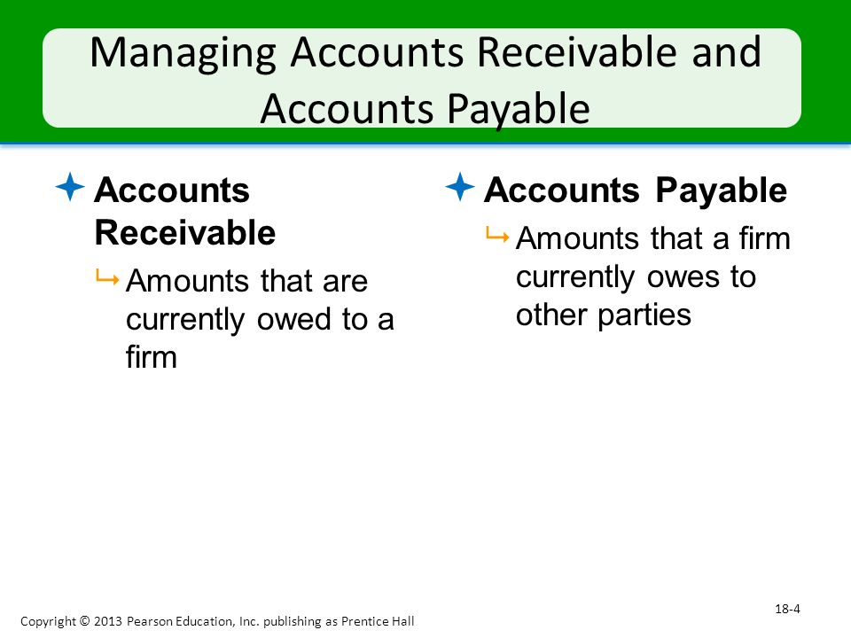 Managing Accounts Receivable and Accounts Payable  Accounts Receivable  Amounts that are currently owed to a firm  Accounts Payable  Amounts that a firm currently owes to other parties Copyright © 2013 Pearson Education, Inc.