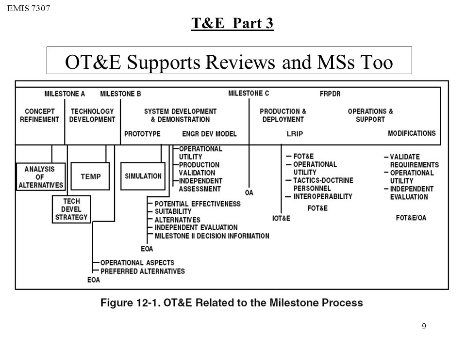 EMIS 7307 T&E Part 3 9 OT&E Supports Reviews and MSs Too