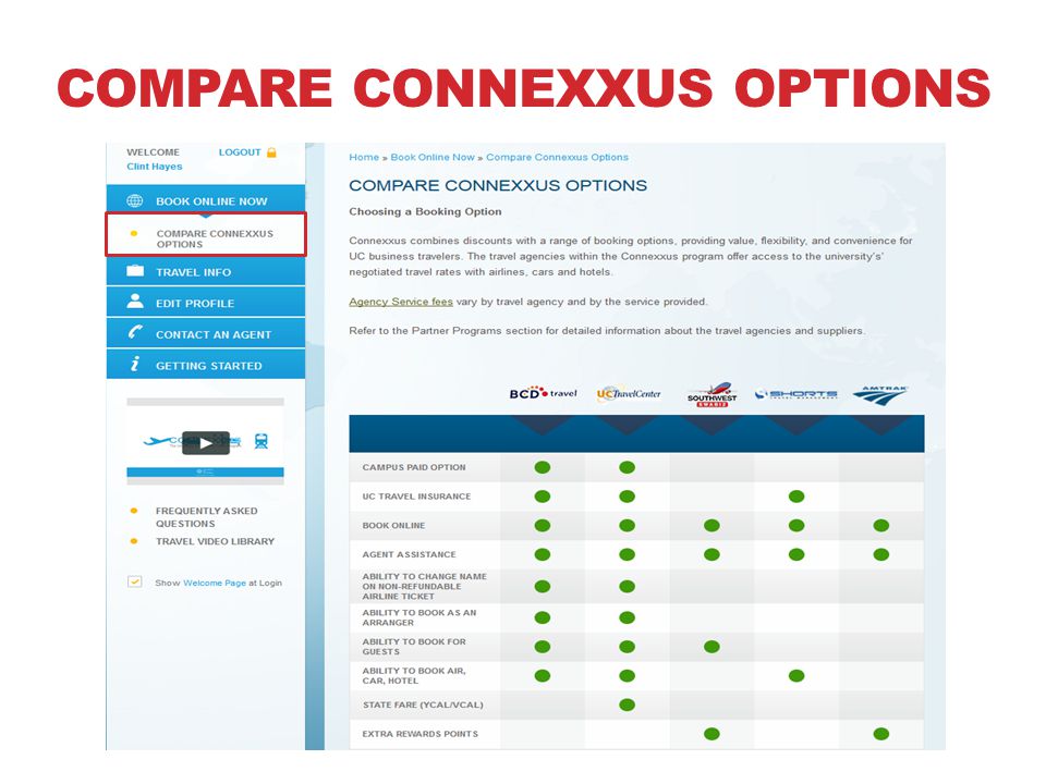 COMPARE CONNEXXUS OPTIONS