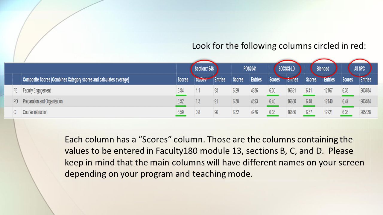 Look for the following columns circled in red: Each column has a Scores column.