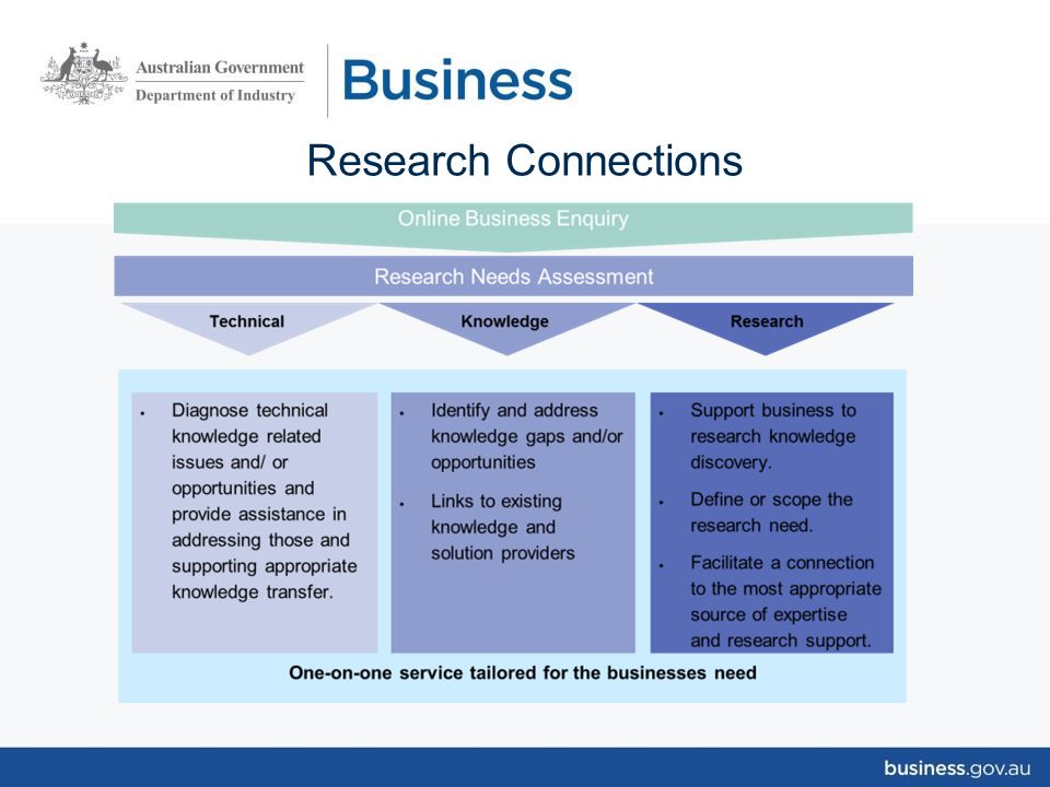 Research Connections