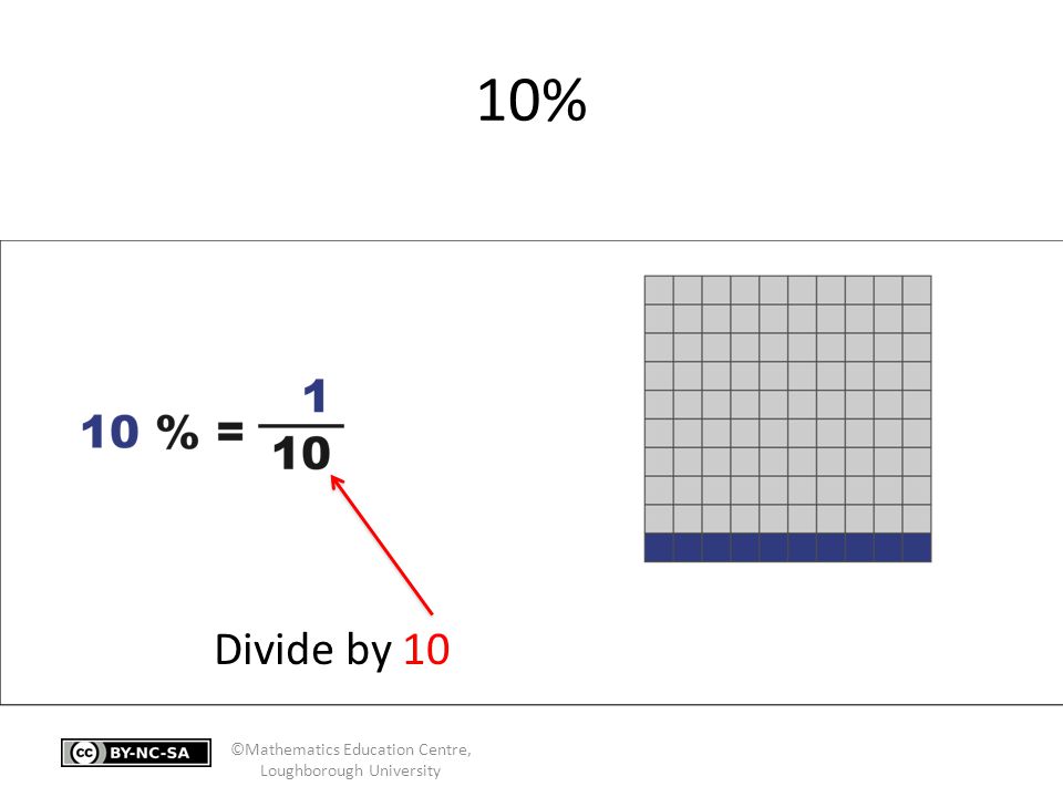 10% Divide by 10 ©Mathematics Education Centre, Loughborough University