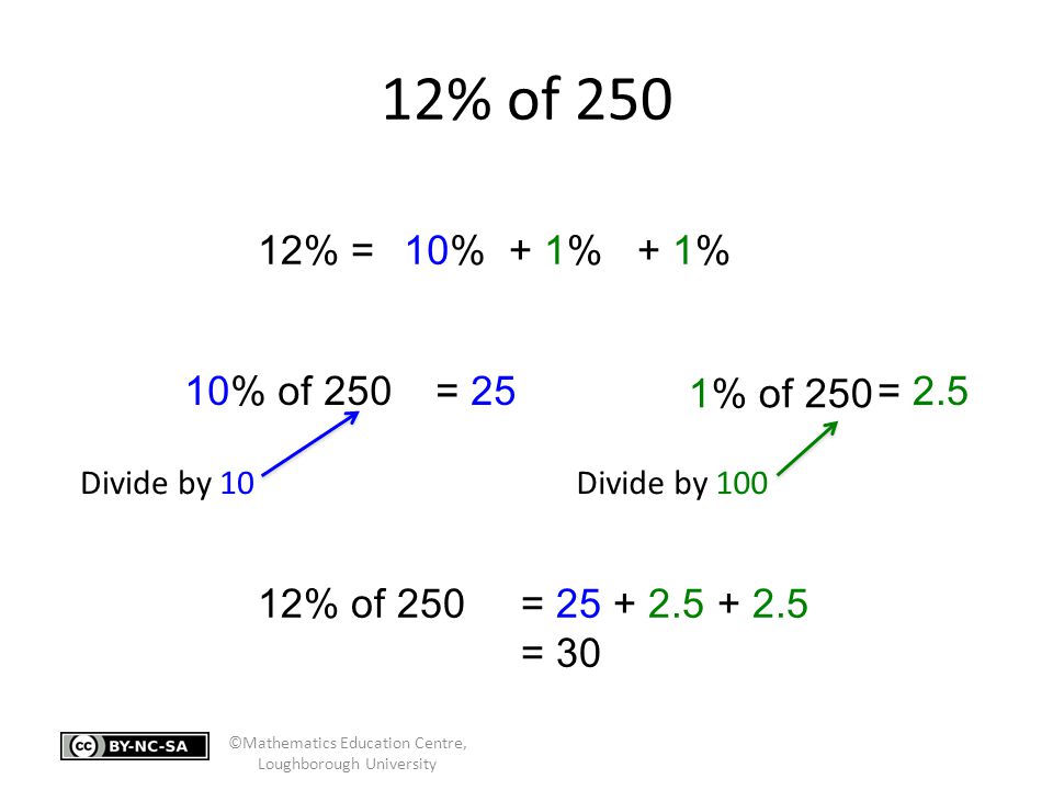 12% of % = 10% of 250= 25 12% of 250 = = 30 Divide by 10 10%+ 1% 1% of 250 = 2.5 Divide by 100 ©Mathematics Education Centre, Loughborough University