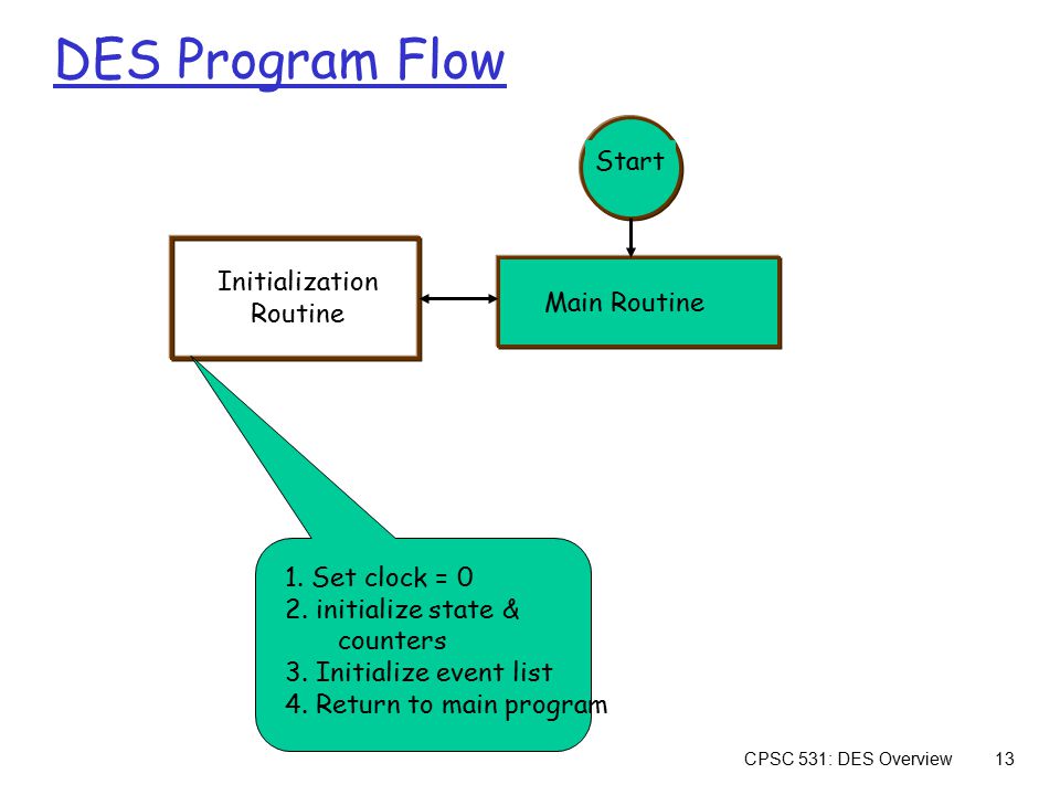 Program flow. Flo Startup.