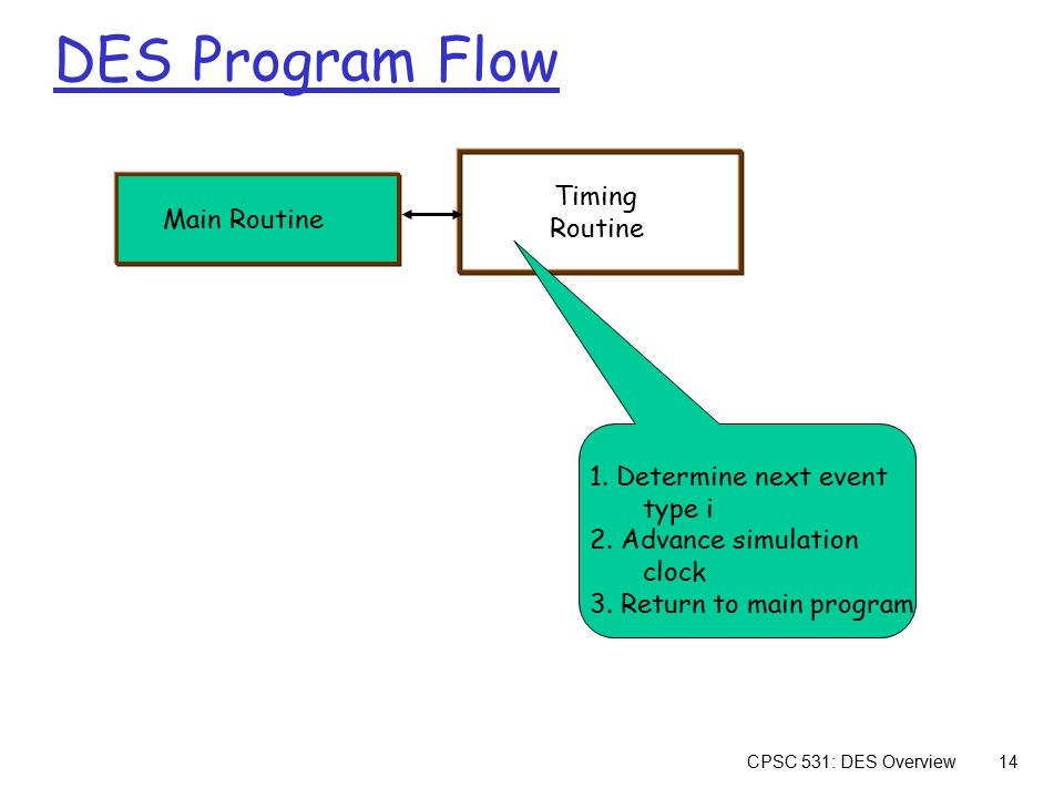 Program flow