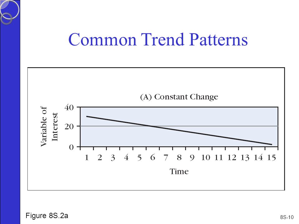 8S-10 Common Trend Patterns Figure 8S.2a