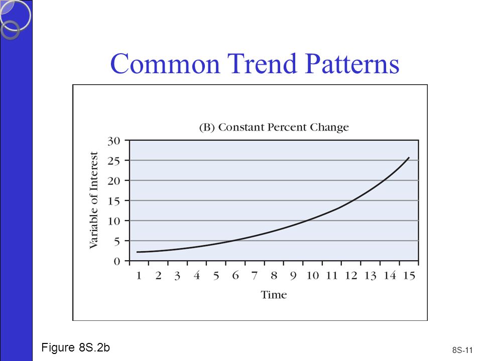 8S-11 Common Trend Patterns Figure 8S.2b