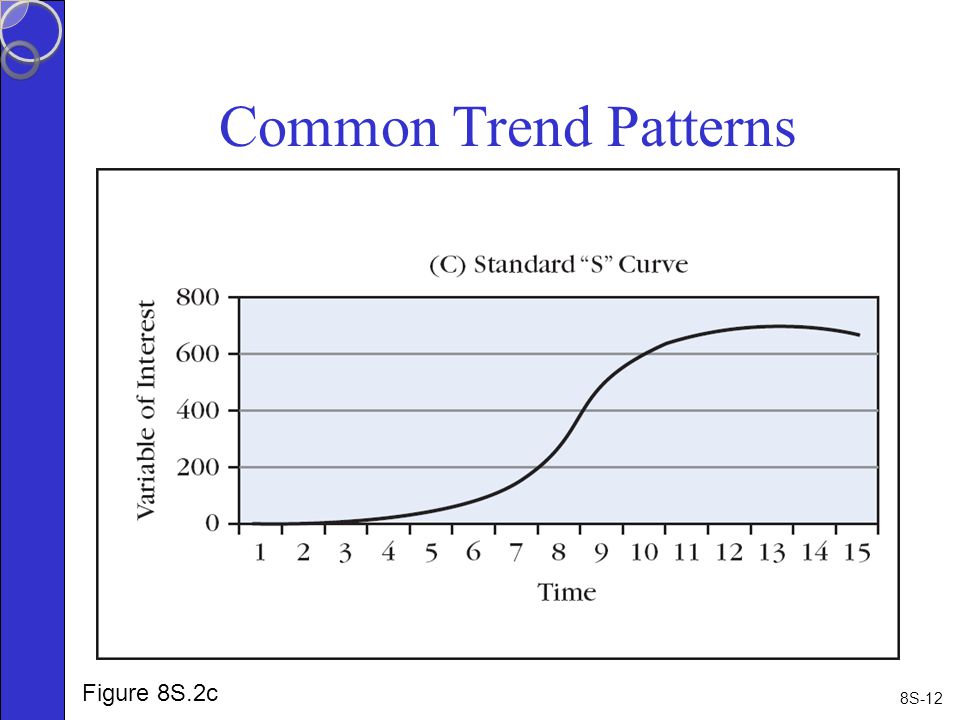 8S-12 Common Trend Patterns Figure 8S.2c