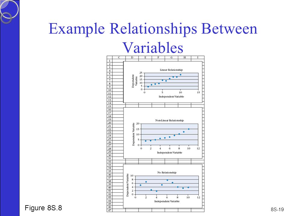 8S-19 Example Relationships Between Variables Figure 8S.8