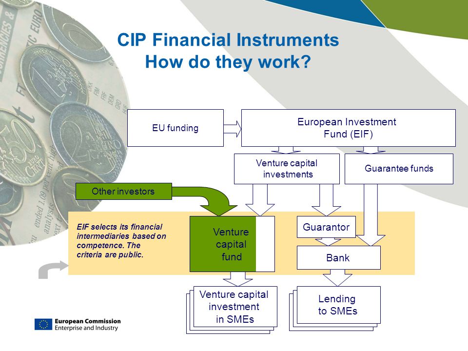 CIP Financial Instruments How do they work.
