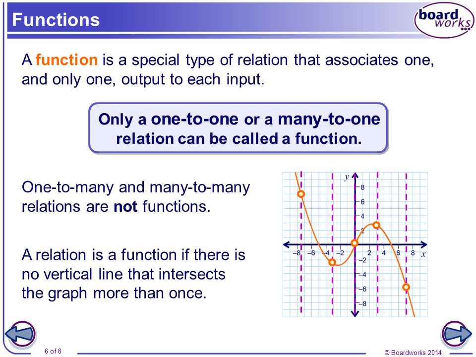 Boardworks Of 8 Relations And Functions Ppt Download