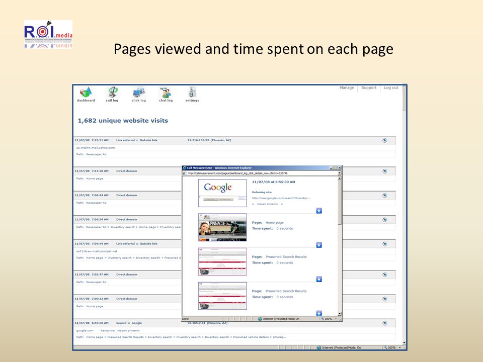 Pages viewed and time spent on each page