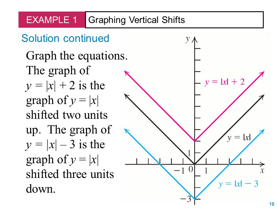 1 Transformations Of Functions Section Learn The Meaning Of Transformations Use Vertical Or Horizontal Shifts To Graph Functions Use Reflections Ppt Download